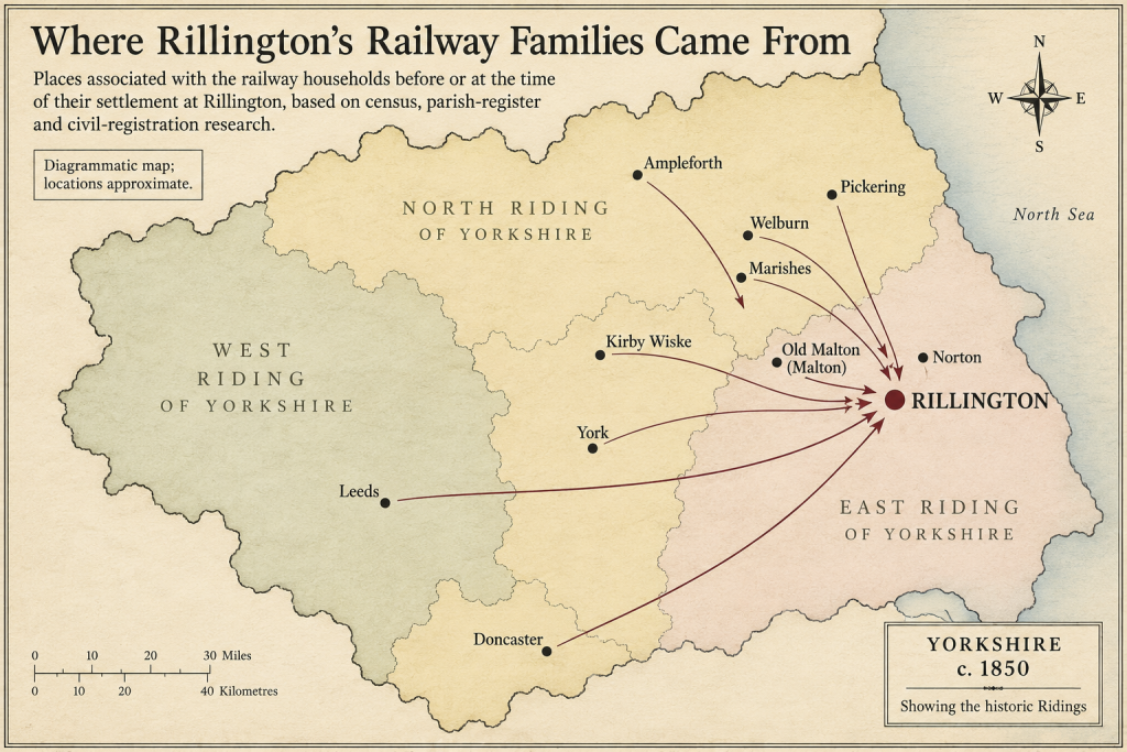 Diagrammatic map showing places associated with Rillington’s railway families and their movement towards Rillington.